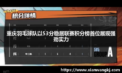 重庆羽毛球队以53分稳居联赛积分榜首位展现强劲实力